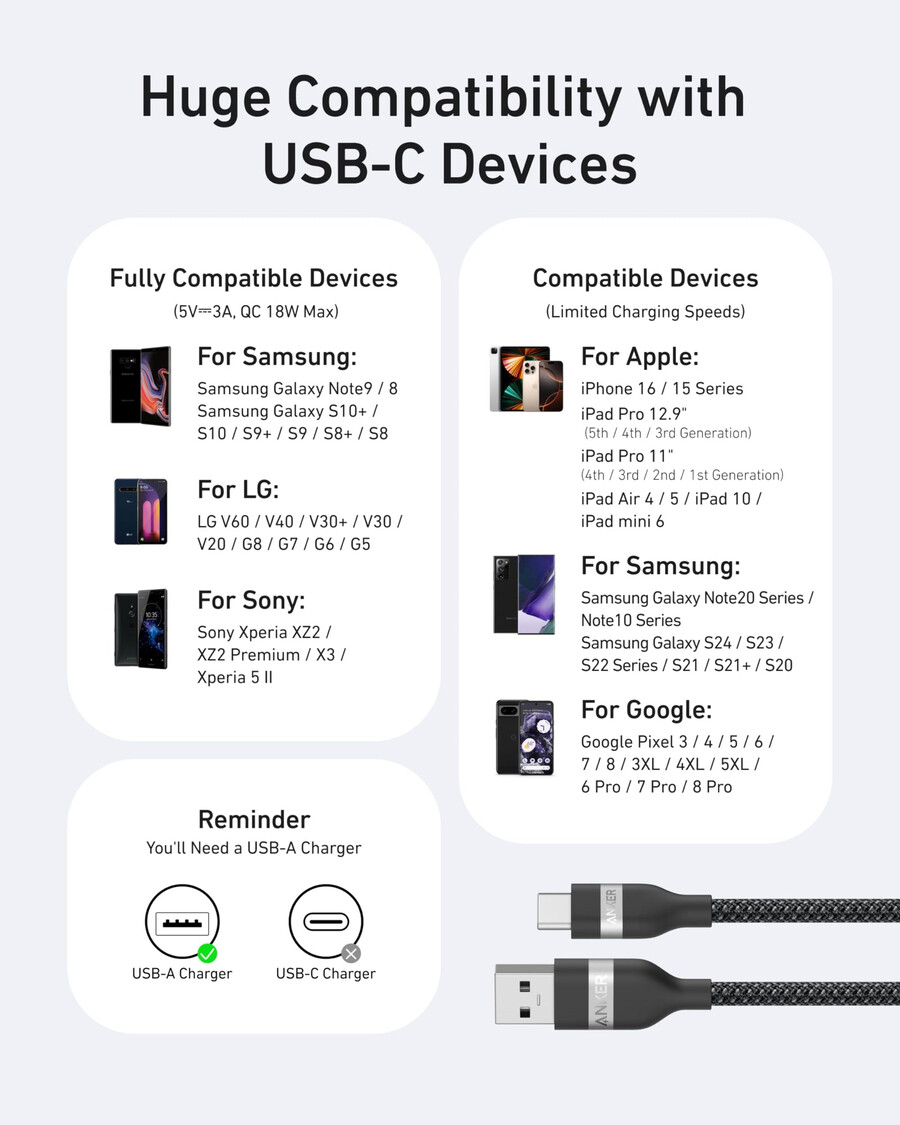 anker usb-a til usb-c-kabel 09 m18 m resirkulert flettet