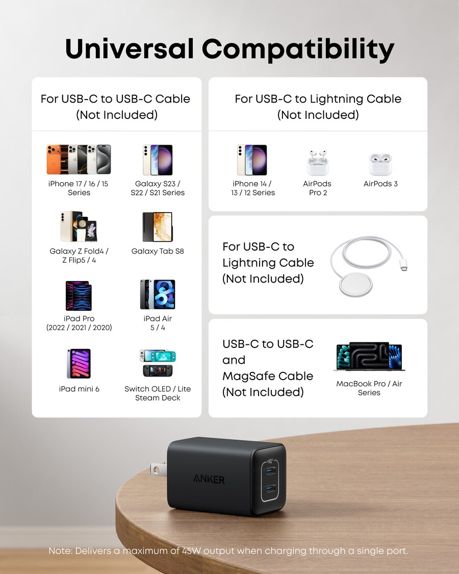 anker 523-lader nano 3 47w