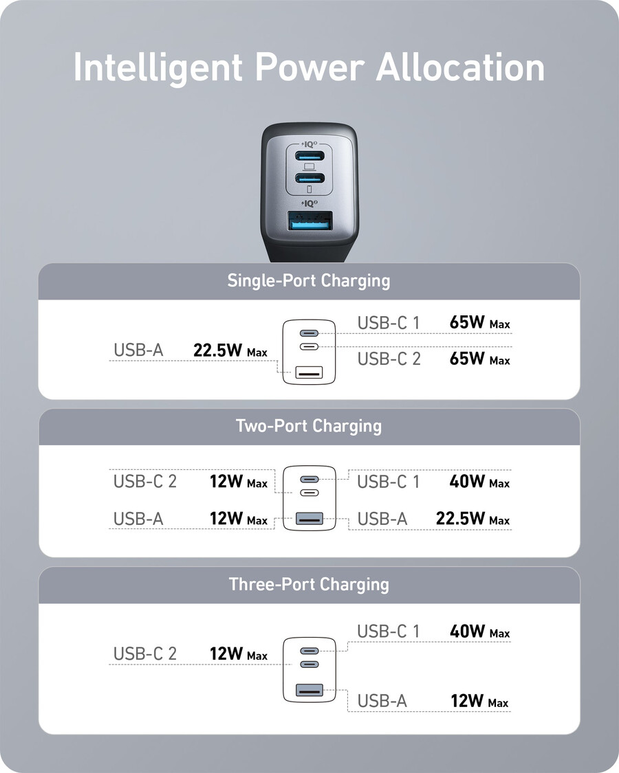 anker 735-lader nano ii 65w