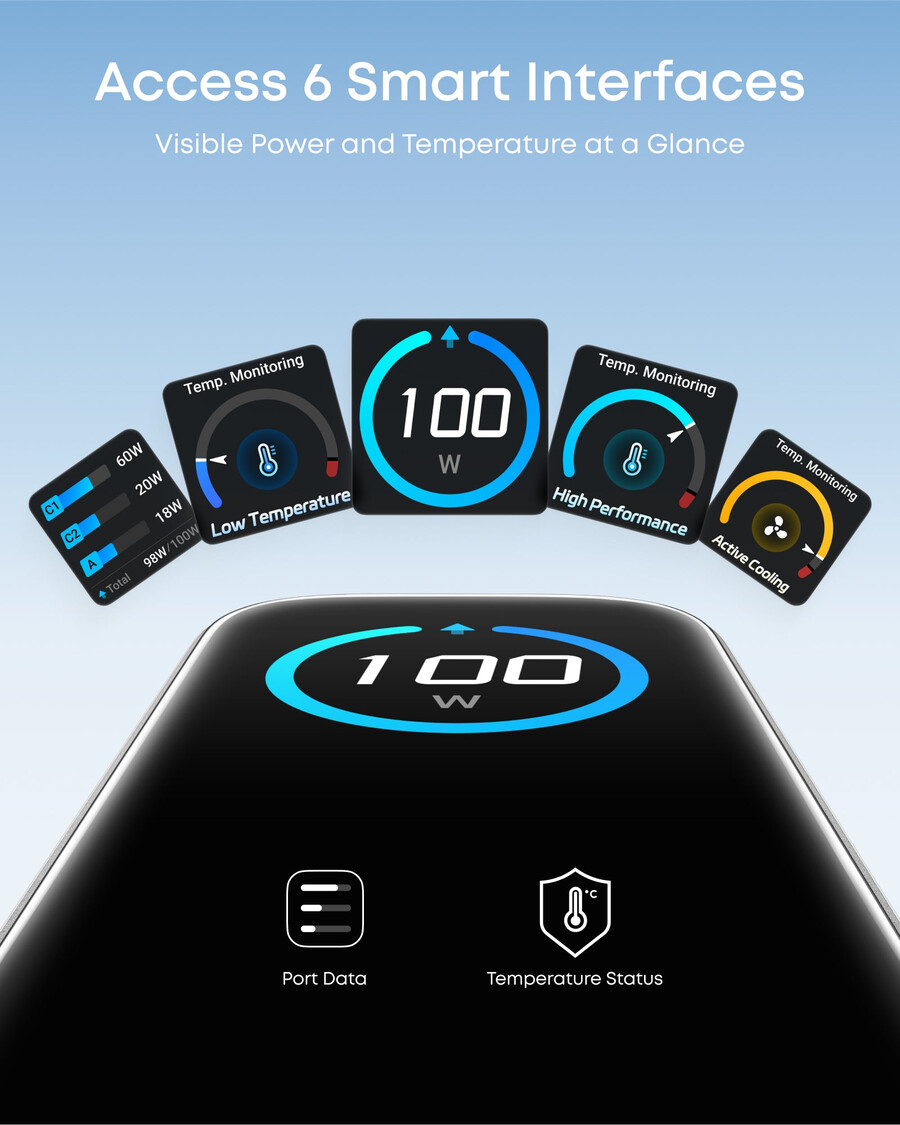 anker-lader 100 w 3 porter smart skjerm