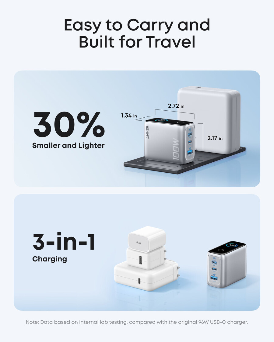 anker-lader 100 w 3 porter smart skjerm