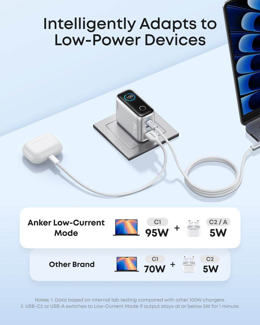 anker-lader 100 w 3 porter smart skjerm
