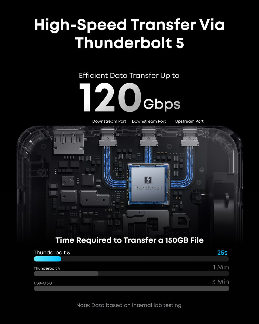 anker prime tb5 dokkingstasjon 14-i-1 140w 8k thunderbolt 5
