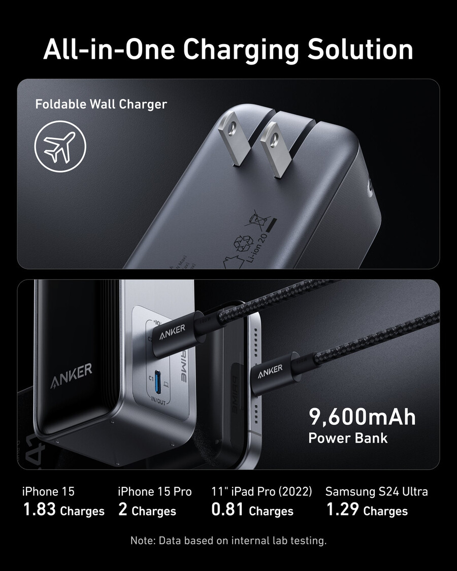 anker prime power bank 96k 65w fusion