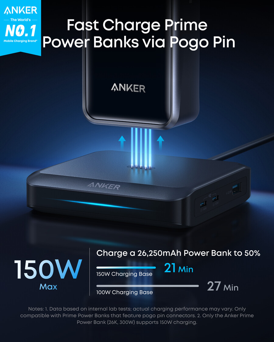 anker prime ladestasjon 150 w 3 porter